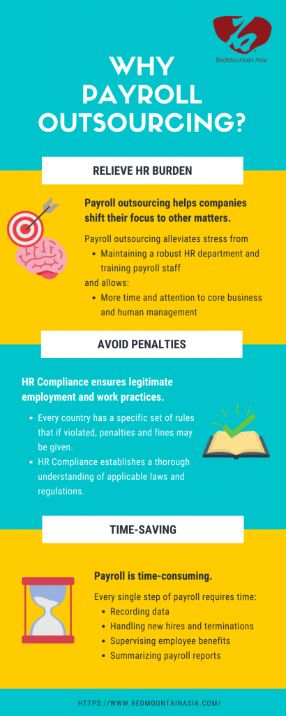Why Payroll Outsourcing Infographic