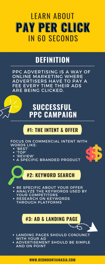 Pay-per-click-Infographic-1