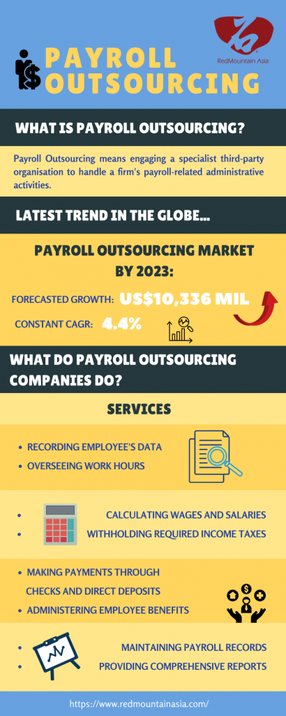 Payroll Outsourcing Infographic